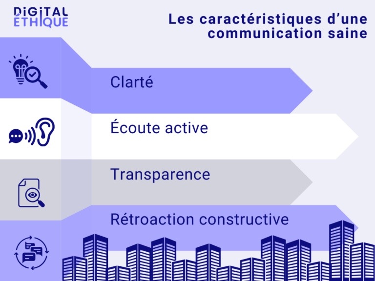 communication saine avec DigitalEthique