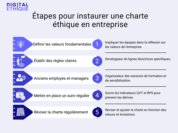 charte-ethique-entreprise-digitalethique