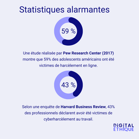 digitalethique-cyberharcelement-profesionnel