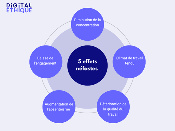 digitalethique-sante-mentale-productivite